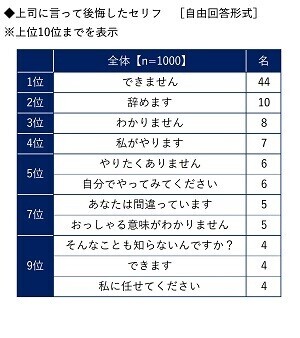 ビジネスコーチ調べ　課長が相談したい“理想の上司”　芸能人では1位「所ジョージさん」2位「阿部寛さん」3位「明石家さんまさん」　アニメ・漫画キャラでは「島耕作」がダントツ、2位「ドラえもん」3位「安西光義」