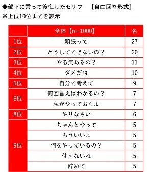 ビジネスコーチ調べ　課長が相談したい“理想の上司”　芸能人では1位「所ジョージさん」2位「阿部寛さん」3位「明石家さんまさん」　アニメ・漫画キャラでは「島耕作」がダントツ、2位「ドラえもん」3位「安西光義」