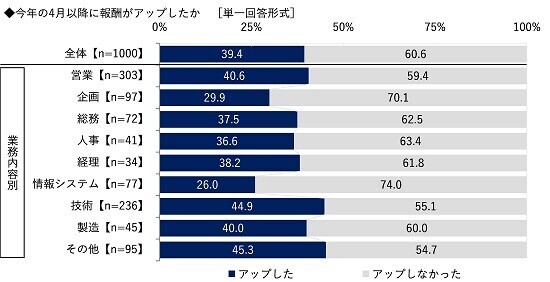 ビジネスコーチ調べ　課長が相談したい“理想の上司”　芸能人では1位「所ジョージさん」2位「阿部寛さん」3位「明石家さんまさん」　アニメ・漫画キャラでは「島耕作」がダントツ、2位「ドラえもん」3位「安西光義」