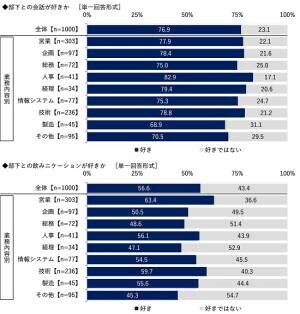 ビジネスコーチ調べ　課長が相談したい“理想の上司”　芸能人では1位「所ジョージさん」2位「阿部寛さん」3位「明石家さんまさん」　アニメ・漫画キャラでは「島耕作」がダントツ、2位「ドラえもん」3位「安西光義」