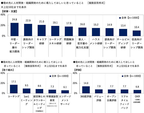 ビジネスコーチ調べ　課長が相談したい“理想の上司”　芸能人では1位「所ジョージさん」2位「阿部寛さん」3位「明石家さんまさん」　アニメ・漫画キャラでは「島耕作」がダントツ、2位「ドラえもん」3位「安西光義」