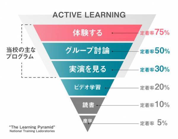『デザイントースト』実務10年以上の現役デザイナーが教える、ビジネスに貢献できるデザイナー育成コースが11月25日より開講！　～6ヵ月短期集中＋オンラインで実務スキルをつける！～