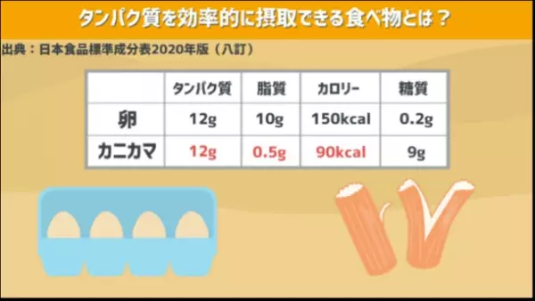 新事実！かまぼこは、老化を食い止める凄い食べ物だった！？日本かまぼこ協会、YouTube「予防医学ch」とのコラボ動画で、魚肉ねり製品(フィッシュプロテイン)の健康効果を情報発信