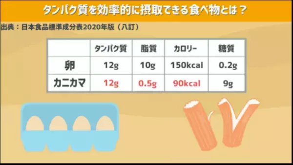 新事実！かまぼこは、老化を食い止める凄い食べ物だった！？日本かまぼこ協会、YouTube「予防医学ch」とのコラボ動画で、魚肉ねり製品(フィッシュプロテイン)の健康効果を情報発信