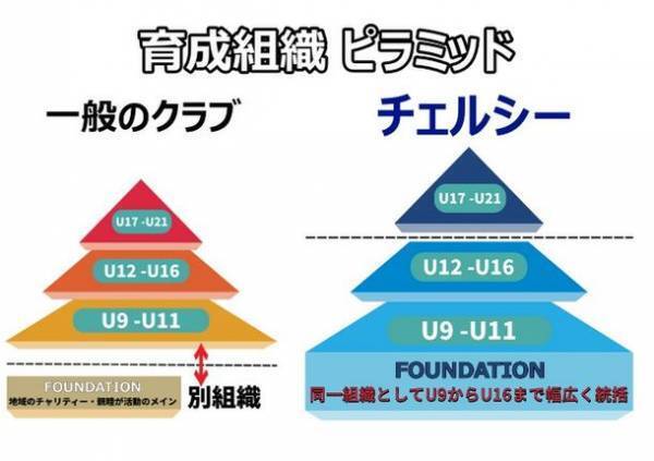 チェルシーやUSAの強豪チームと対戦！“女子サッカーの世界最高峰を体験”できるプログラムのメンバーセレクションを11月に開催