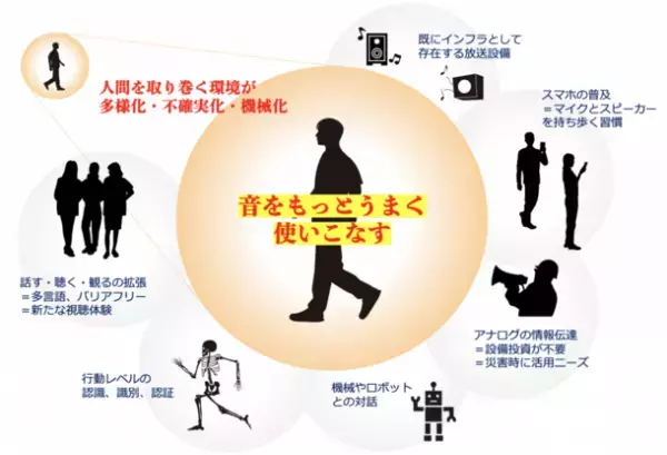 エヴィクサー、長野市及び真田信之松代入部400年記念事業実行委員会が主催する「松代城跡ライトアップ」イベントに技術協力