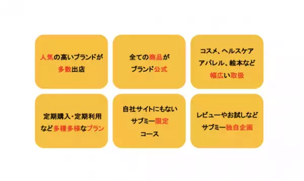 コスメのサブスクモール「コスミー」サービス開始からわずか3ヶ月で取り扱いコース数148突破！10月は品質重視の「サプリメント」や「スーパーフード」等が新規出店