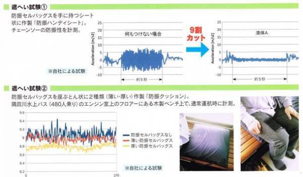 液体による新しい防振技術「NAMIURA」を利用した座席シートを購入できるオンラインショップが10月より本格稼働