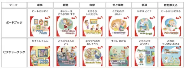 0-36か月の乳幼児向け／英語音声付きのバイリンガル絵本が11月22日販売開始！世界17か国、約70,000人以上が学ぶ英語教育カリキュラム GrapeSEEDからの新製品