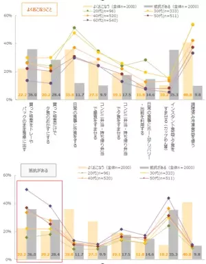 年代差広がる「レシピの情報源」「中食・外食への抵抗感」　20～30代の主な情報源は「インターネット」で、中食・外食も活用傾向　最新レポート「メニューからみた食卓調査2022」を発表