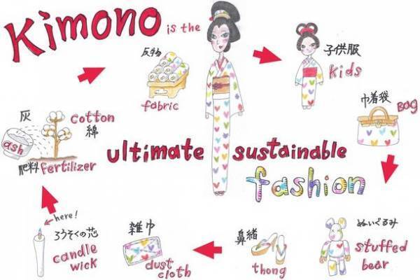 世界一SDGsなファッション「着物」で日本を元気にするイベント開催のため11月10日までクラウドファンディング実施中！