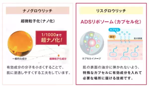 女性のための育毛・頭皮ケアブランド「イクモア」より、育毛剤「イクモアリスグロウリッチ」が発売！