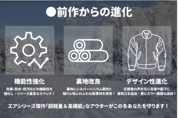 累積販売金額2億円越え！宇宙服素材エアロゲル使用　超軽量で最強防寒のアウター「エアジャケット2」が大幅進化してMakuakeに再登場！