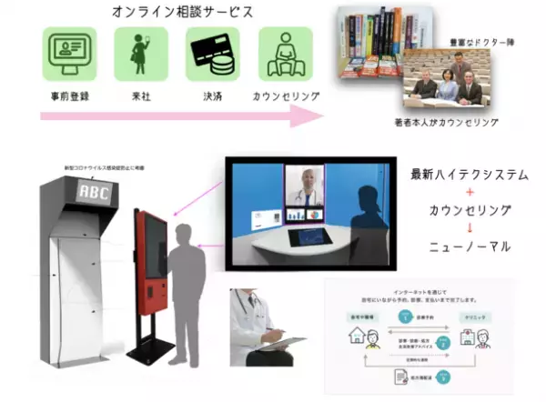 最新鋭のDXを活用したパーソナルドクターサービスが登場！健康や医療に関するコラムの公開や相談(有料)も可能