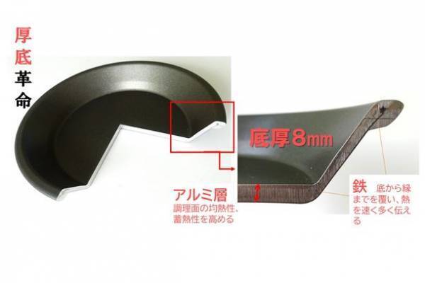 厚底フライパン革命！「厚底8ミリ」で全面均熱で「至高」の味と食感、保温皿にも！10月21日(金)～11月23日(水)　厚底革命　フライパンクラウドファンディング第二弾　～置くだけ調理で誰でもプロ並みの食感と味を作れる～