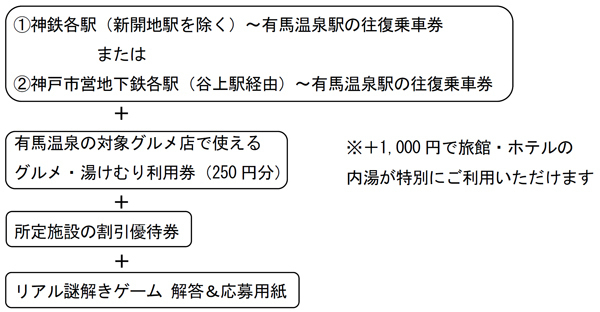 リアル謎解きゲーム！「秘密の泉源と不思議なサイダー」の開催と「有馬グルメ＆湯けむりチケット」の発売について