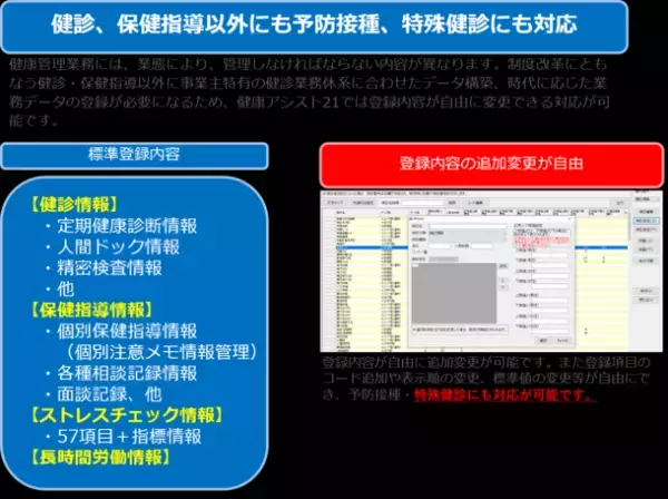 歯科検診報告義務化によるデータ管理のDX推進をサポート！健康管理システム「アシスト21」ご成約でノートPCプレゼント！健康経営応援キャンペーンを開催