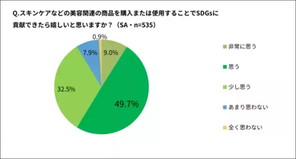「SDGsに関心はあるも何をすべきかわからない人が9割」と判明　「1日1回、地球に優しいことを」をテーマにSDGsスタートキャンペーンを開催