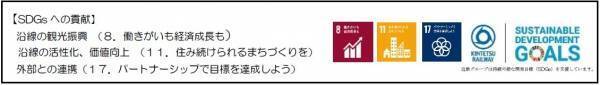 ラッピング列車「ならしかトレイン」がデビュー～　運行開始に先駆けて、試乗会に無料ご招待！　～