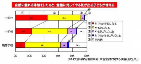 都会のオアシス「新・里山」で“生物多様性”を体感～様々な事業を紹介する「積水ハウス ストーリー」の最新情報を公開～