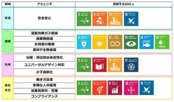 西武バス　90周年事業「西武バス90周年 大感謝祭」を開催　車両展示やグッズ販売など楽しい企画が盛り沢山！