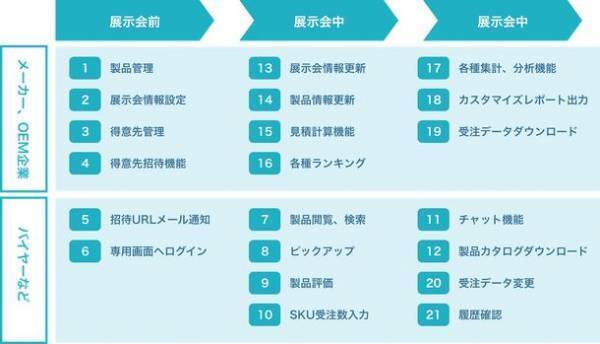 ファッション業界の課題を解決する「キリコムプラスMESSE」が10社限定の無償キャンペーンを2022年12月末まで実施