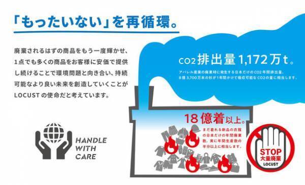 オフプライスストア「ローカスト」とウィファブリックが提携　ローカスト ピエリ守山店で衣料品回収BOXを展開
