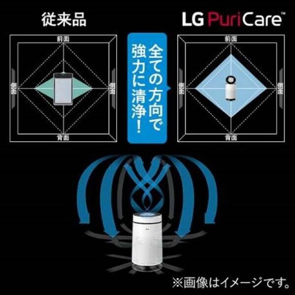 部屋中を360°清浄！ペットの抜け毛を約30倍集塵、臭いも99％除去！ペット向け空気清浄機「LG PuriCare Pet」を11月14日(月)より順次発売