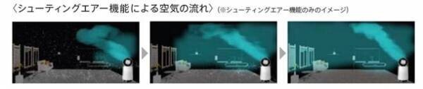 部屋中を360°清浄！ペットの抜け毛を約30倍集塵、臭いも99％除去！ペット向け空気清浄機「LG PuriCare Pet」を11月14日(月)より順次発売