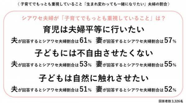 エン婚活エージェントが「子育て」についての調査を新メディアKouKatsu Labo(コウカツラボ)にて公開