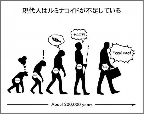 腸活に不可欠な発酵性食物繊維・ルミナコイド複合配合の健康食品「Lulumilk(ルルミルク)」発売1周年を記念した、内藤 裕二先生と友利 新先生の腸活対談動画全六回が11月4日の配信をもって完結