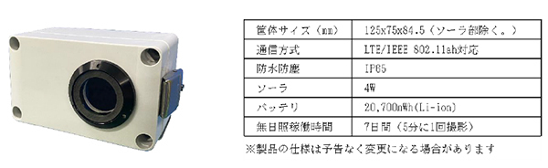 ＜ミマモルメ＞ 通園バス内を簡単設置のAIカメラ（ソーラー充電）で見守ります～雲雀丘学園幼稚園・古野電気と共同で「置き去り防止」実証実験を開始～