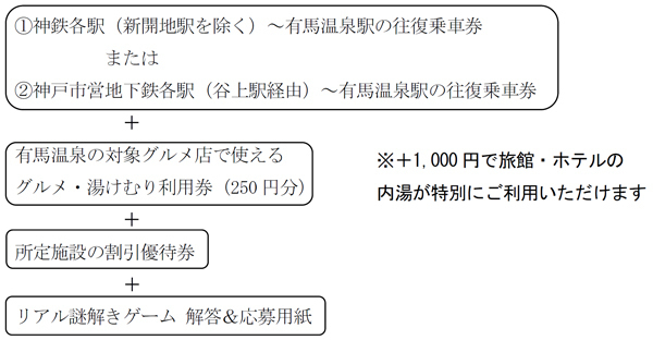 有馬温泉で心ときめく「恋たび有馬」キャンペーンを開催します