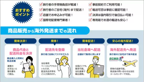 インバウンド旅行者向け『お土産海外配送サービス』を開始