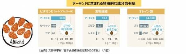 11月7日は立冬！冬はボディメイクのゴールデンシーズン　プロテインをやめた人が半数以上と判明！アーモンドミルクでプロテイン生活を楽しもう！