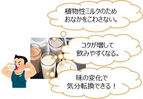 11月7日は立冬！冬はボディメイクのゴールデンシーズン　プロテインをやめた人が半数以上と判明！アーモンドミルクでプロテイン生活を楽しもう！