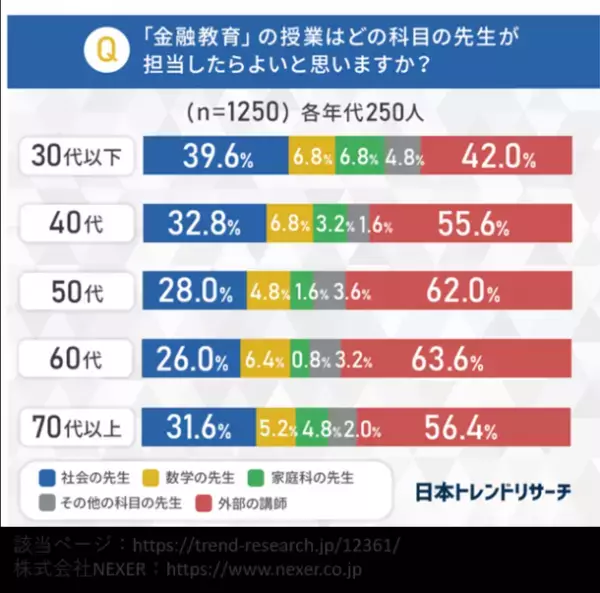 投資診断協会、新潟県立長岡高校にて金融リテラシー授業と家庭科教諭の「資産形成」に関する研究授業の支援を実施