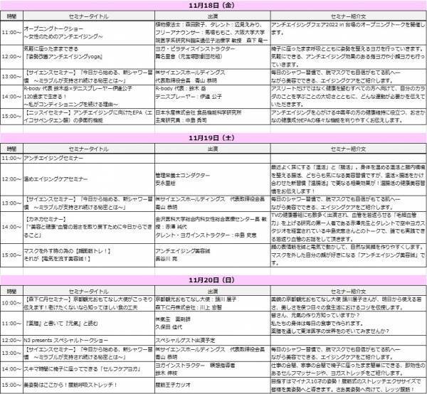 『アンチエイジングフェア2022 in 台場』出展ブース決定！セミナーゲストに著名人が続々決定！