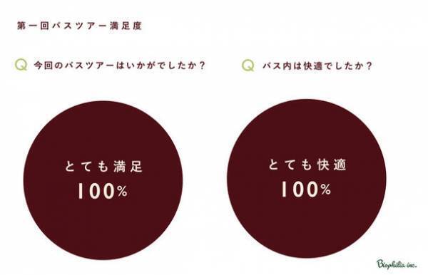 フレッシュペットフード・ココグルメとワンぽちツアーズを展開するkmモビリティサービスの協働事業第二弾！愛犬とクリスマスを楽しむバスツアーを12月18日に開催