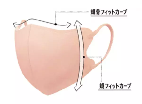 新色登場！『超快適(R)マスク SMART COLOR』からSouffle Pink(スフレ ピンク)新発売