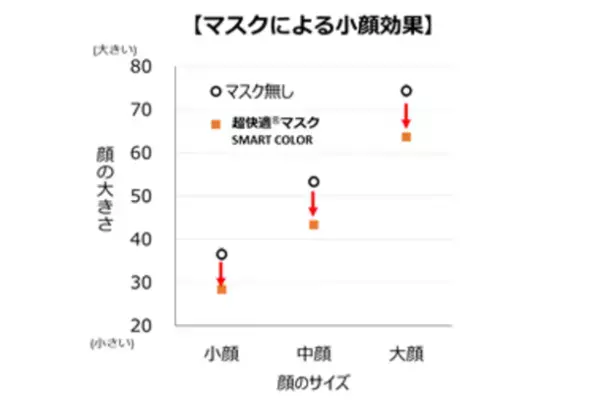 新色登場！『超快適(R)マスク SMART COLOR』からSouffle Pink(スフレ ピンク)新発売