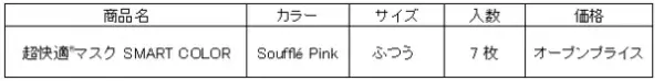 新色登場！『超快適(R)マスク SMART COLOR』からSouffle Pink(スフレ ピンク)新発売