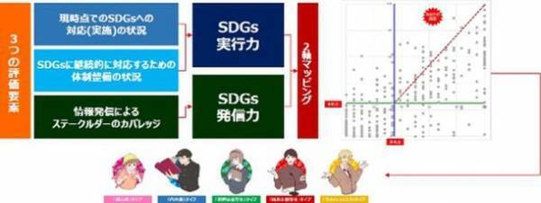 東急エージェンシー SDGs プランニング・ユニット「POZI」　「SDGs実行力と発信力に関するビジネスパーソン調査」を実施