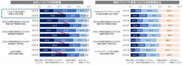 東急エージェンシー SDGs プランニング・ユニット「POZI」　「SDGs実行力と発信力に関するビジネスパーソン調査」を実施
