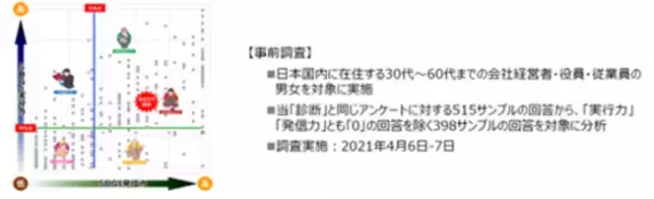 東急エージェンシー SDGs プランニング・ユニット「POZI」　「SDGs実行力と発信力に関するビジネスパーソン調査」を実施