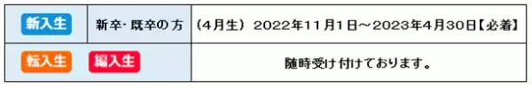 八洲学園大学国際高等学校×株式会社WLPが包括的提携　「格闘技部門」がムエタイ・スポーツ留学開始