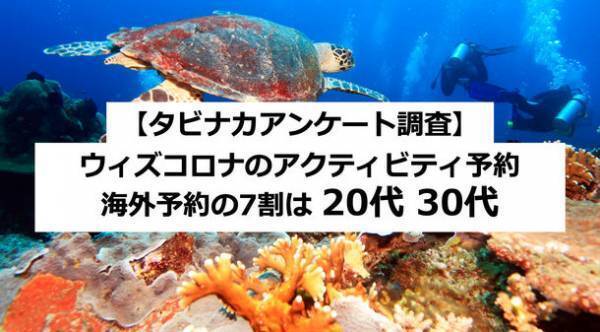 ＜アンケート調査＞ウィズコロナの海外アクティビティ予約は20代・30代が約7割