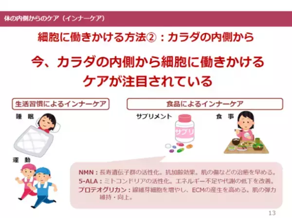 ＜セミナーレポート公開＞ハリのある肌を維持するカギは、真皮の細胞に働きかけるインナーケア　内側から美肌成分を生み出す「プロテオグリカン」の可能性