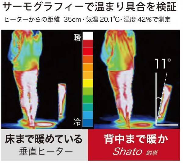 ヤマダホールディングスオリジナル商品　ミニタワーヒーター(Shato・斜塔)発売
