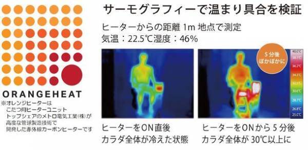 ヤマダホールディングスオリジナル商品　ミニタワーヒーター(Shato・斜塔)発売